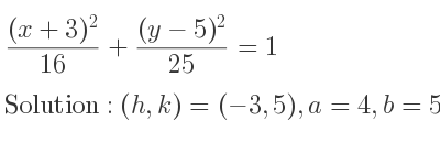 The solution to ((x+3)^2)/(16)+((y-5)^2)/(25)=1 is Ellipse with (h,k)=(-3,5),a=4,b=5